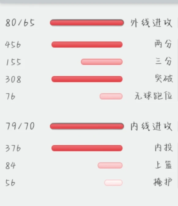 制定篮球交流计划以促进个人技能发展的方法_0